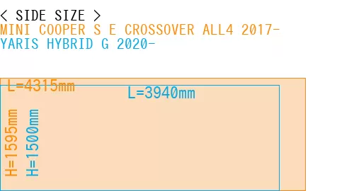 #MINI COOPER S E CROSSOVER ALL4 2017- + YARIS HYBRID G 2020-